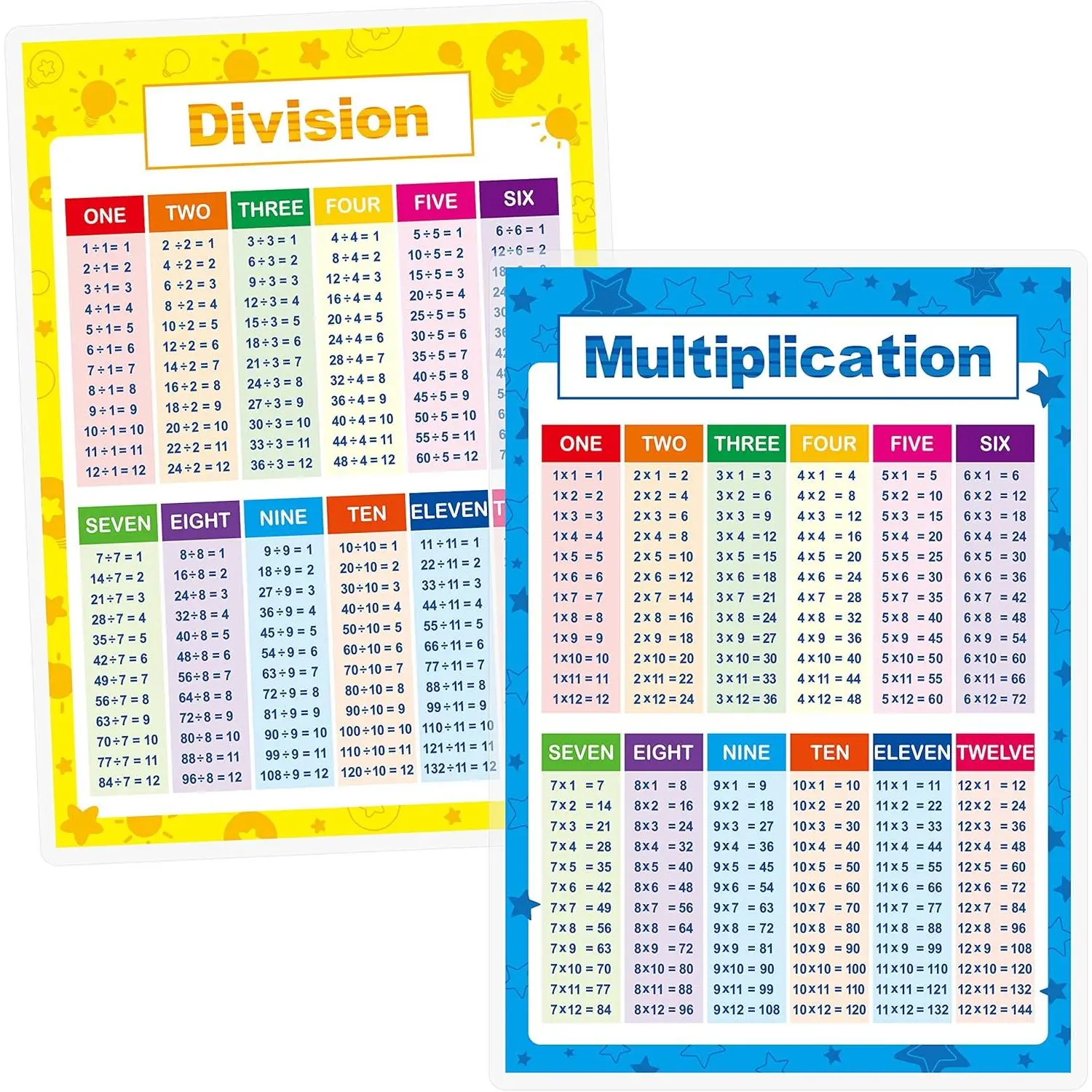 Laminated Educational Math Posters, Multiplication and Division Math Learning Tools Educational Table Chart Posters  , Elementary Middle School Classroom (2 pieces)