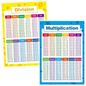 Laminated Educational Math Posters, Multiplication and Division Math Learning Tools Educational Table Chart Posters  , Elementary Middle School Classroom (2 pieces)