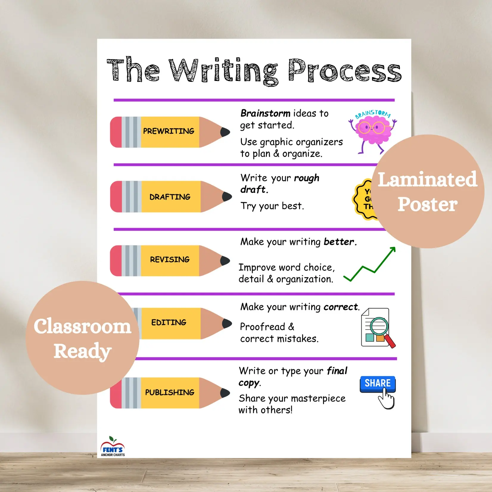 Writing Process Laminated Anchor Chart for Elementary Classrooms ...