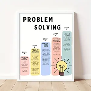 [Calming Corner Self Regulation] Classroom Wall Decor, Problem Solving Poster,  Perfect for Room Decor Frameless