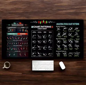 Stock market mousepad – Large trading charts, candlestick patterns, Forex desk mat