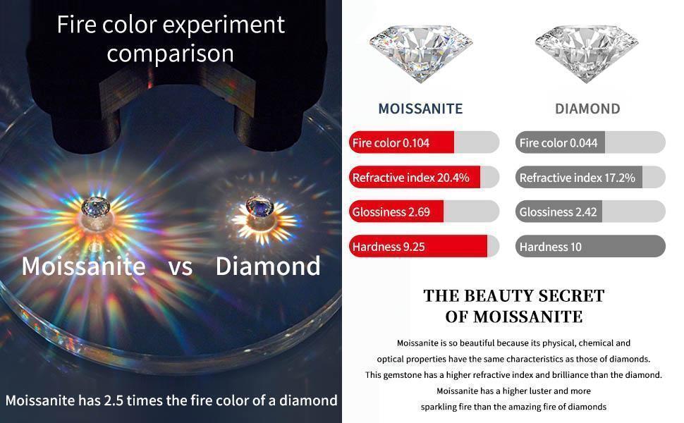 2.5-6.5mm Real Moissanite Tennis Necklace For Women Men D Color Lab Diamond S925 Silver Neck Chain Jewelry With GRA Certificate 2.5-6.5mm Real Moissanite Tennis Necklace For Women Men D Color Lab Diamond S925 Silver Neck Chain Jewelry With GRA Certificate