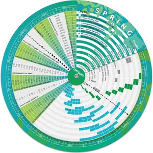 Garden Planner, Vegetable Planting Chart Wheel, Perpetual Outdoor & Indoor & Greenhouse Plant Care Guide, Homestead Planting Almanac, Essential Accessory for Gardeners & Farmers Design DV
