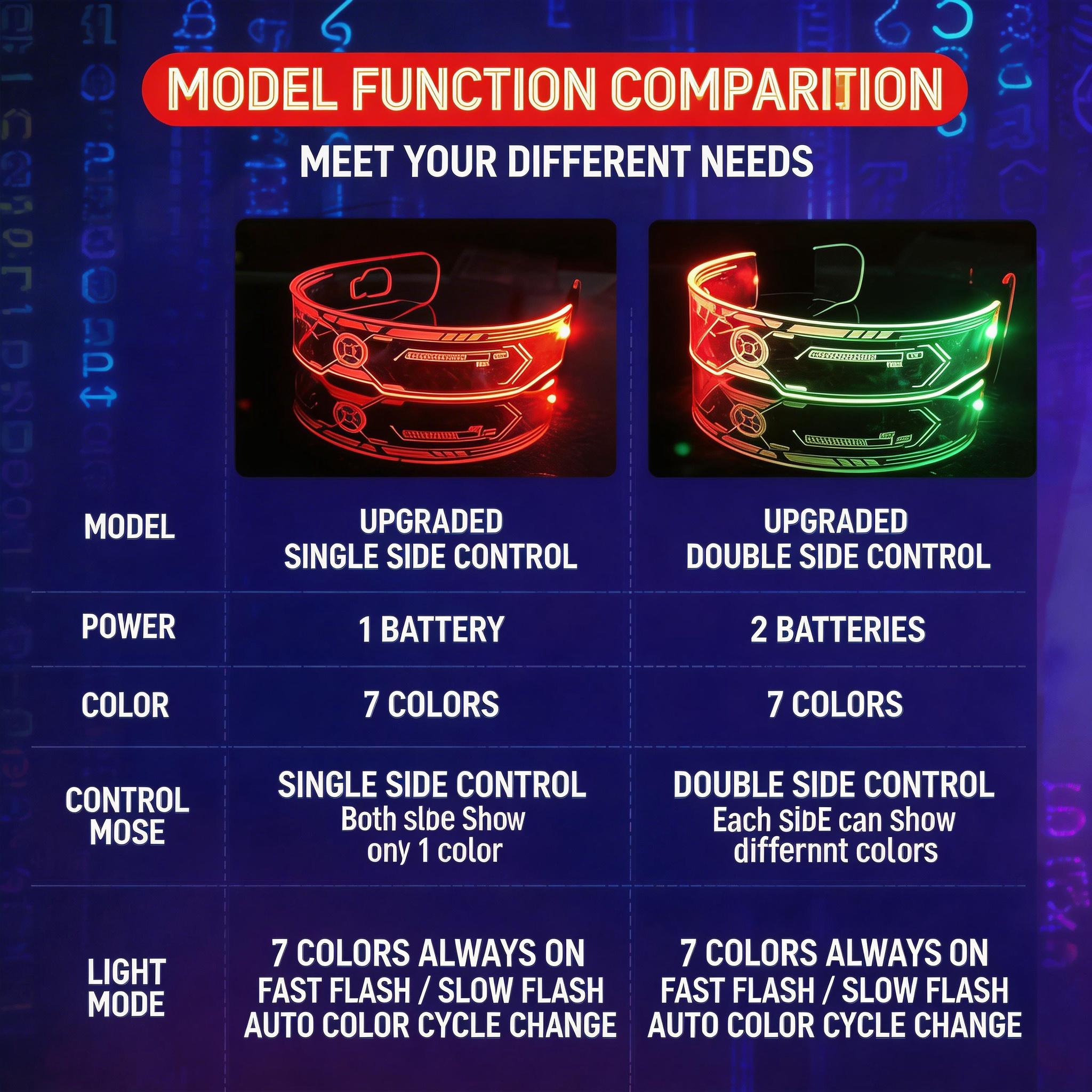 7-Color Bilateral Controllable LED Light Up Glasses, Cool Luminous Visor, Futuristic Fashion Glowing Eyewear for Raves, Halloween, Music Festivals & Sci-Fi Cosplay
