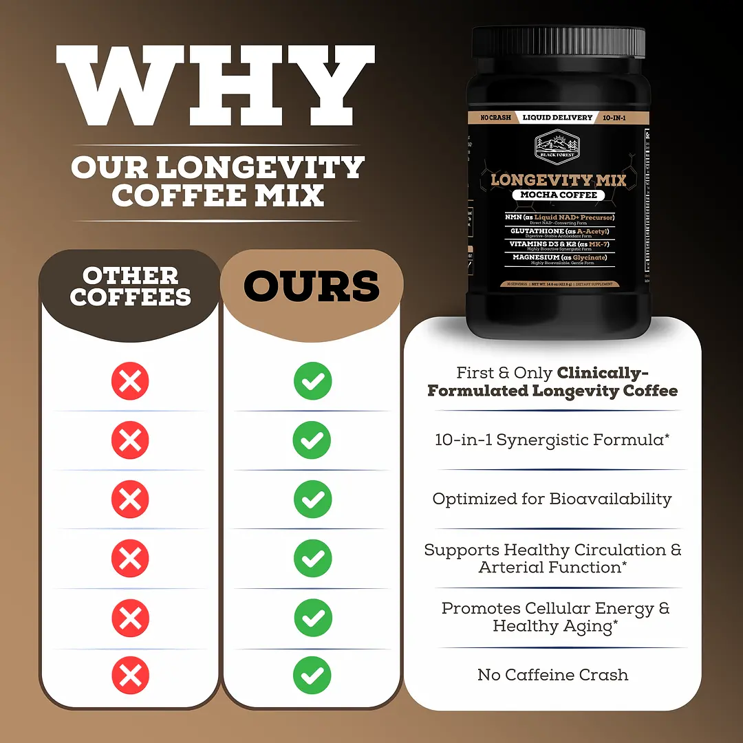4 Bottles of Longevity Mix Mocha Coffee with NMN, Glutathione, Magnesium Glycinate, TMG, Vitamin D3, C, K2, B12, Cocoa Powder, Instant Coffee | 120 Servings - Gluten - Free Sugar - Free Non GMO - TikTok Shop 4 Bottles of Longevity Mix Mocha Coffee with NMN, Glutathione, Magnesium Glycinate, TMG, Vitamin D3, C, K2, B12, Cocoa Powder, Instant Coffee | 120 Servings - Gluten - Free Sugar - Free Non GMO - TikTok Shop