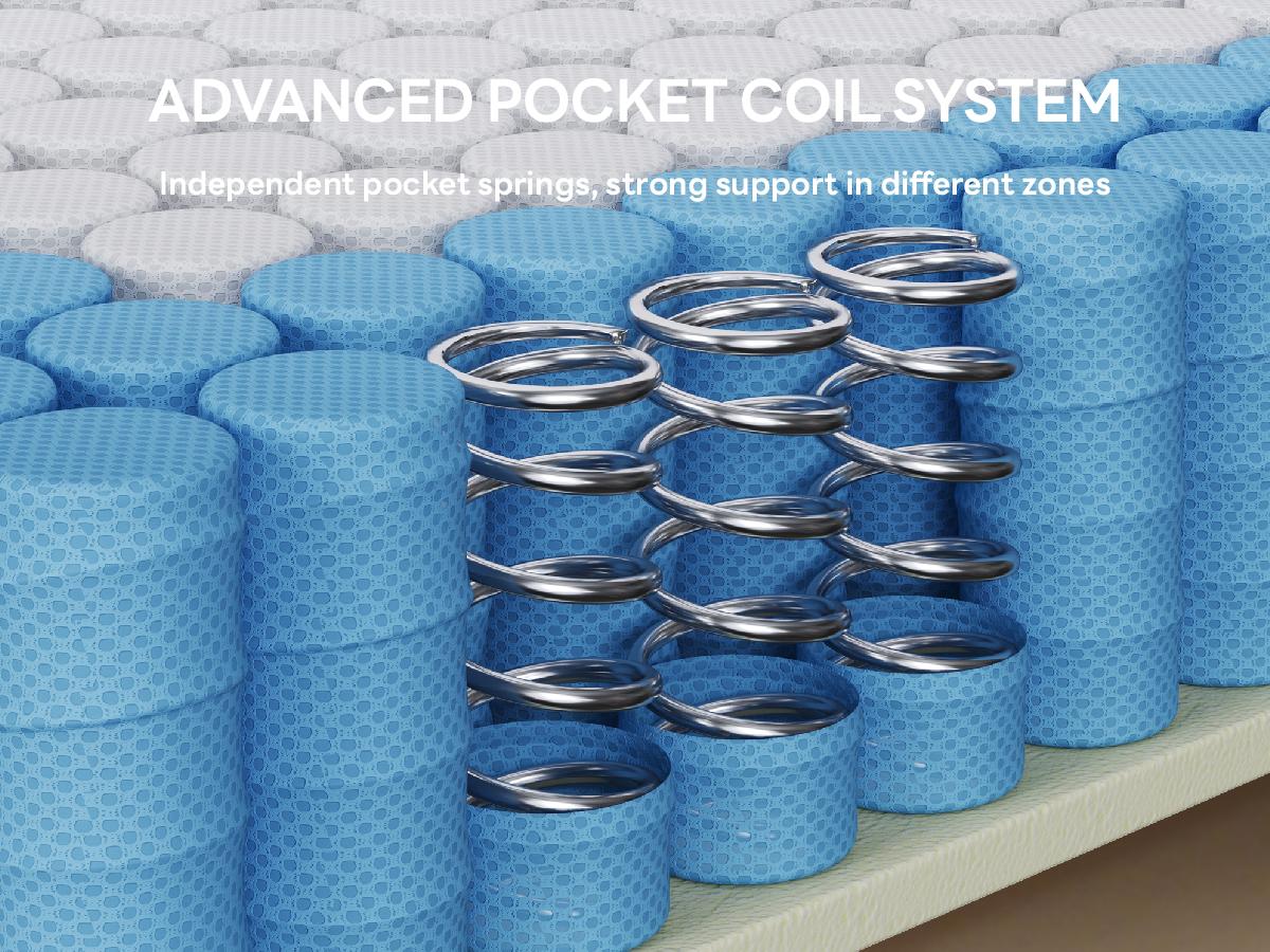 LIKIMIO 12/14 Inch Queen Size Mattress, 2-in-1 Hybrid Mattress w/Memory Foam & Pocket Springs in A Box, Oeko-TEX & CertiPUR-US Certified, Made in USA