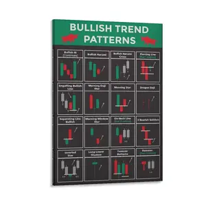 Technical Analysis Candlestick Patterns Chart Bullish Trend Wall Art Stock Market Poster Canvas Wall Art For Bedroom Decor Bar Office Room Decor Gift
