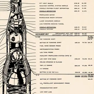 Saturn V Rocket Configuration Vintage Chart Print, NASA Poster, Space Wall Art Home Gift, Wall Art Decor, Home Decor, Poster Print, Birthday Present