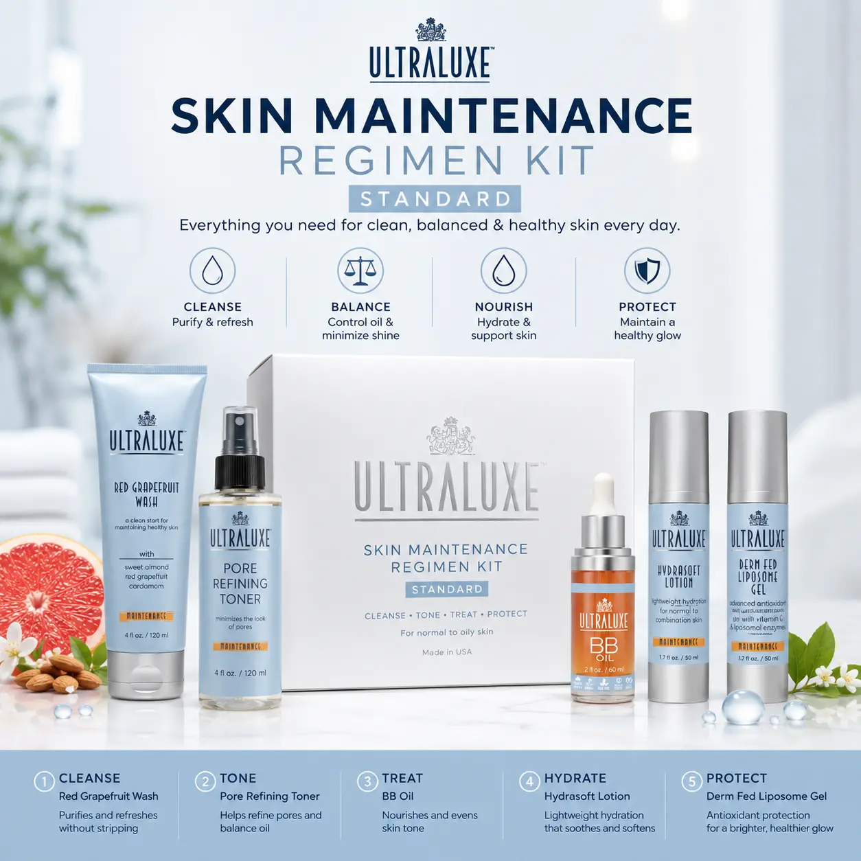 UltraLuxe Skin Maintenance Regimen Kit – Standard 15% Off
