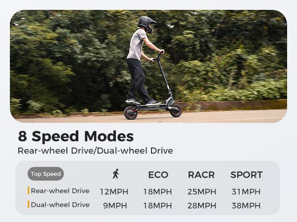 All Terrain Electric Scooter, 1000W/500W Violent Motor, Max 28MPH/25MPH Speed, 40/28/20 Mile Range, 330Lbs Capacity, 3S Folding, Dual Shock Absorption – Foldable Off-Road E-Scooter