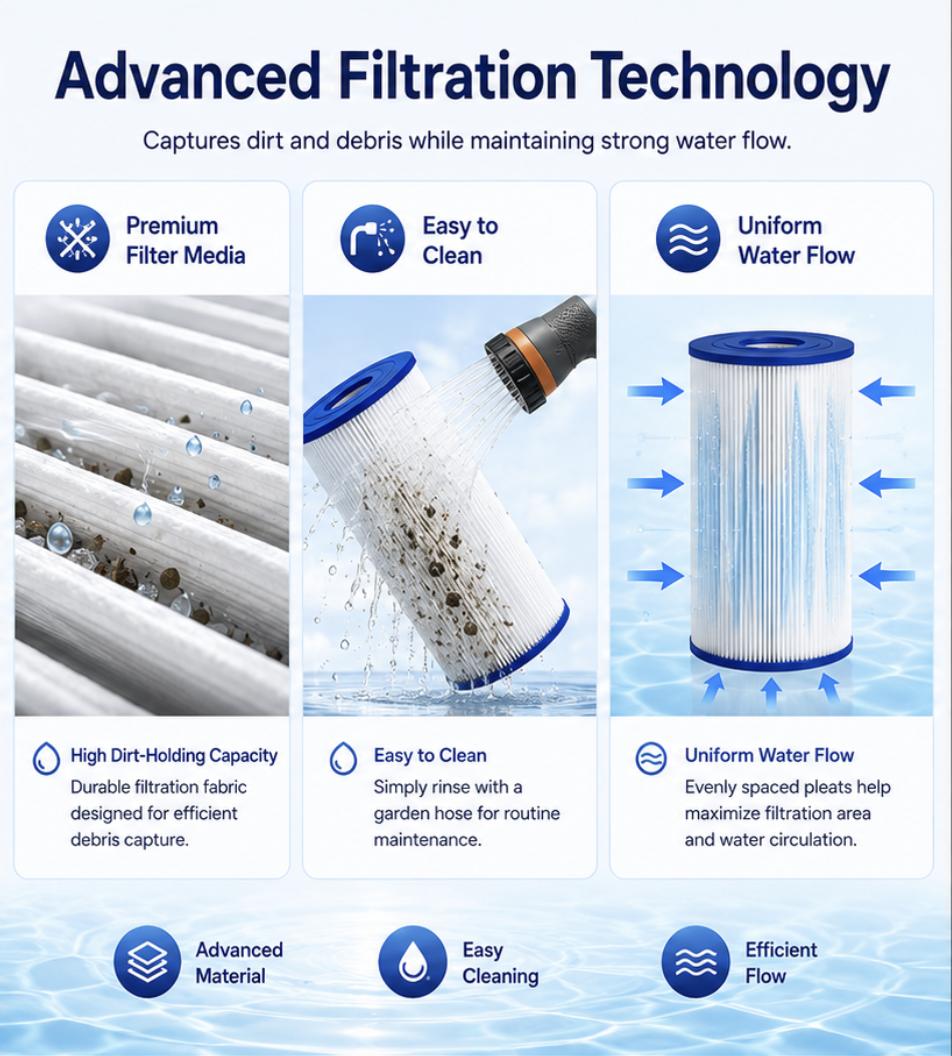 C1200 Filter Compatible with Hayward C1200, CX1200RE,C-8412, Ultra-B2, FC-1293, PA120, Cryspool 120 Sq. Ft Pool Filter Cartridge, 1 Pack, Reusable, Reinforced Cap, 23-5/16 Inches, 23-5/16" X 8-15/16" X 4"