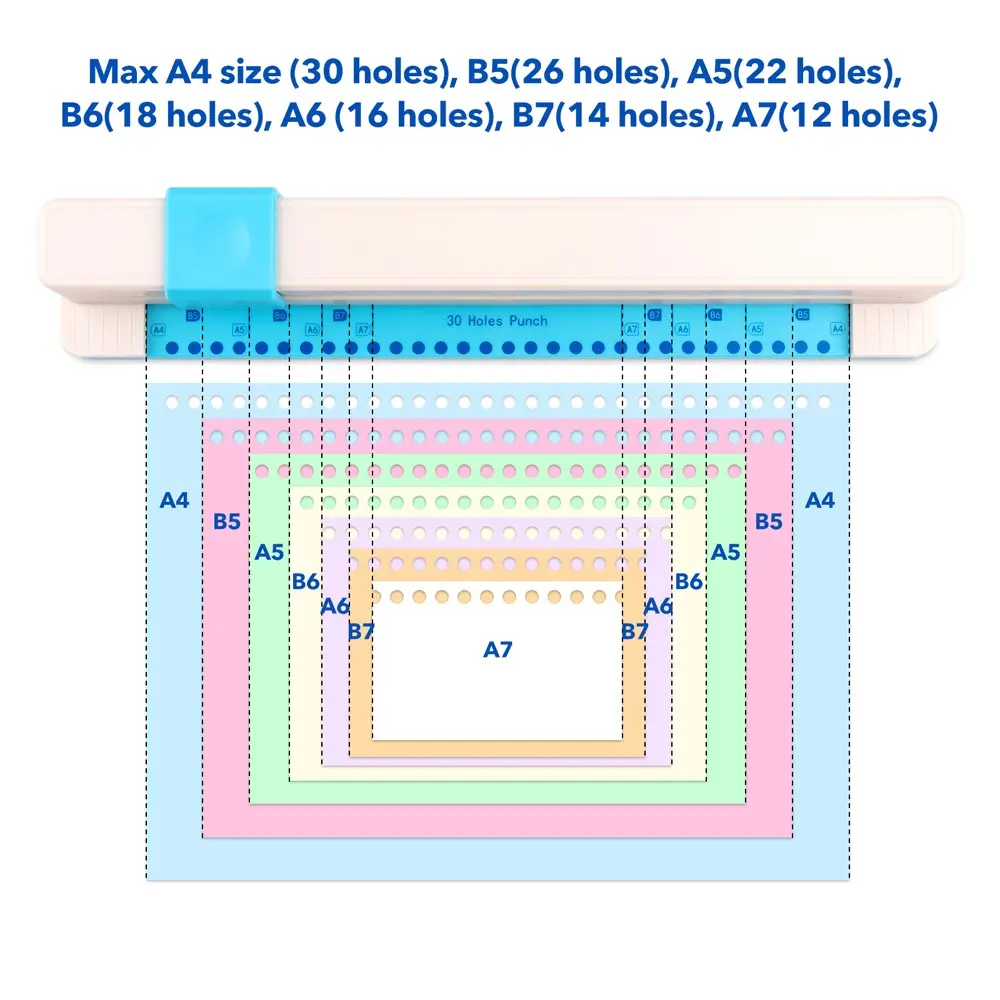 30 Holes Binding Punch For A4, A5, A6, A7, B5, B6, B7 Paper ；37x6.5x6cm Loose Leaf Paper Punching Machine Artworks Crafts Supplies ，Portable Hand Pushed Multi-Hole Smooth Hole Puncher For Paper, Vellum, Cardboard Craft Tool