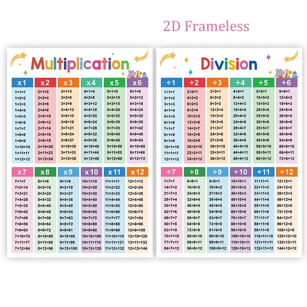 Set of 2: Math Learning Posters on Multiplication and Division – Educational wall decals for preschool classrooms, essential teaching supplies for teachers, 2D flat design, frameless
