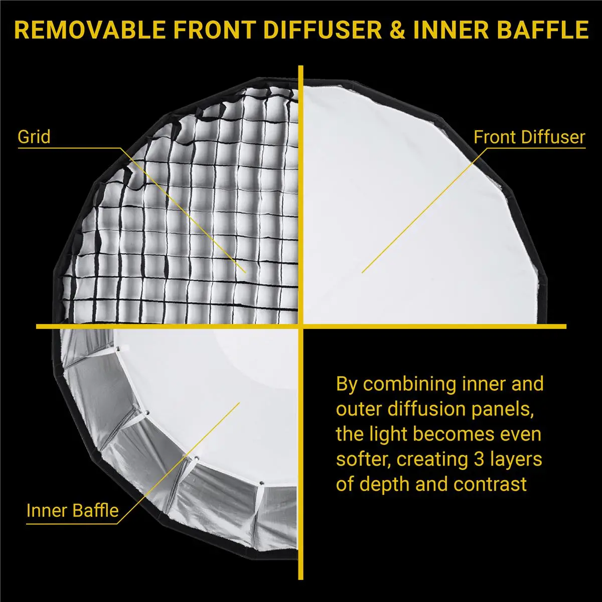 Glow EZ Lock 20" Deep Parabolic Quick Softbox, 16-Sided Parabolic Softbox Opens Up Y Closes Down Umbrella Style, Bowens Mount Softbox with Quick Speedring Swap is an Ideal Speedlight Soft box