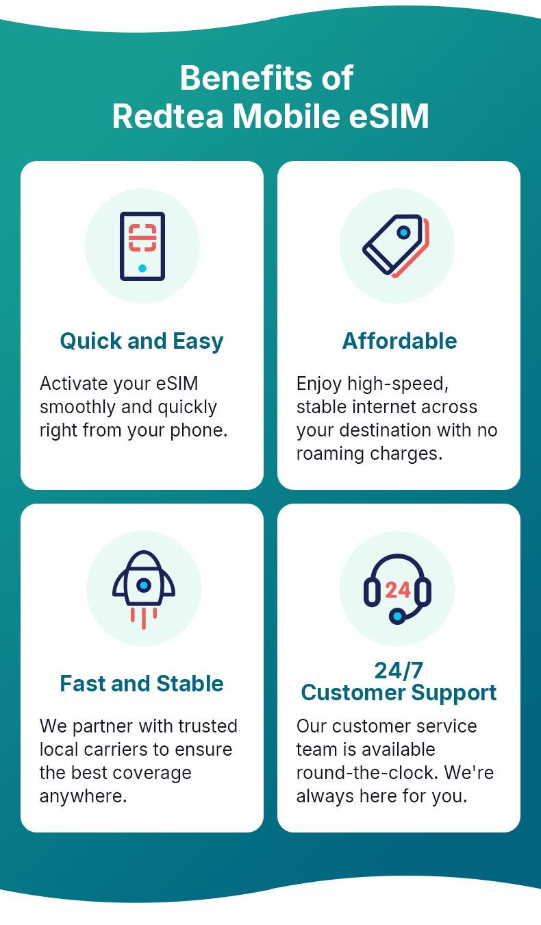 RedteaGO Singapore Malaysia Thailand eSIM Data Plan | Instant Activation | Works in Mainland China | No SIM Card Needed| QR Code Setup | Travel Internet SIM| No Roaming Fees