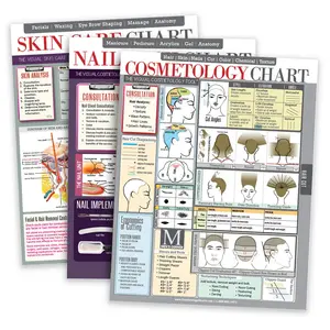 Salon Charts Bundle | Includes One Salon  Chart, One Salon  Care Chart & One Salon  Tech Chart | High Gloss Lamination
