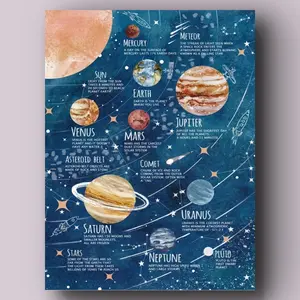 Solar System Educational Poster - Space-Themed Wall Art Decor, Frameless Canvas Print, Digital Download Available, Planetary Poster for Home Decoration, Featuring Planets including Pluto, Classroom Educational Tool, 12x16 inches, 1pc