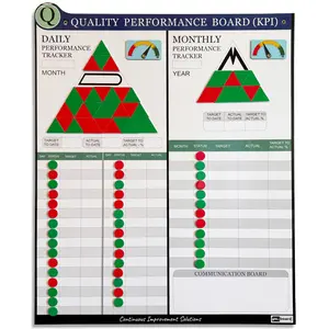 PMXBOARD Quality KPI Board Set, Defect Tracking & FPY Board, Magnetic Dry Erase Daily & Monthly Performance Board, 33 x 26 in with 180 Magnets, 2 Status Indicators