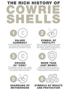 Double Row Cowrie Shell Bracelet (UNISEX), Handcrafted in Kenya Trendy Stack Bangle Elegant Minimalist Bangle