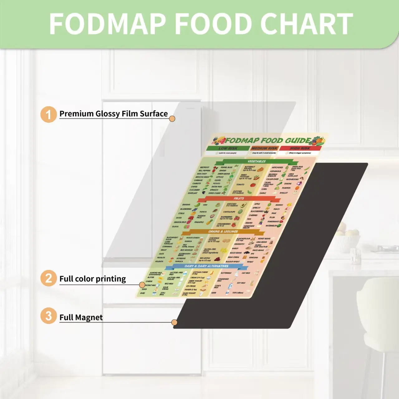 High Risk Low Risk Foods FODMAP FOOD GUIDE MAGNET - Comprehensive Low Risk Medium Risk High Risk ...