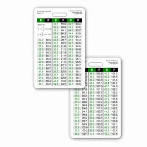 Temperature Conversion Badge Card