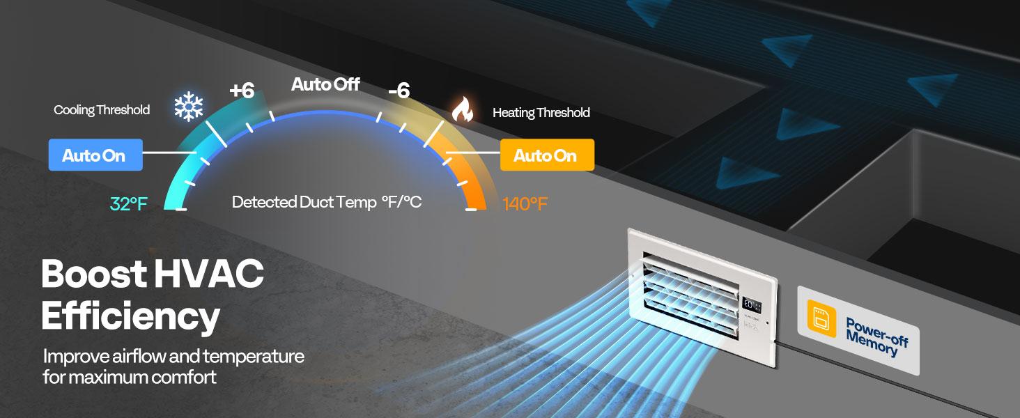 VIVOHOME Register Booster Fan WIFI App & Remote Control - With Adjustable Louver - Smart Thermostat & 10-Speed - AC Vent Fan for Floor, Ceiling, Wall - Quiet Operation (White)