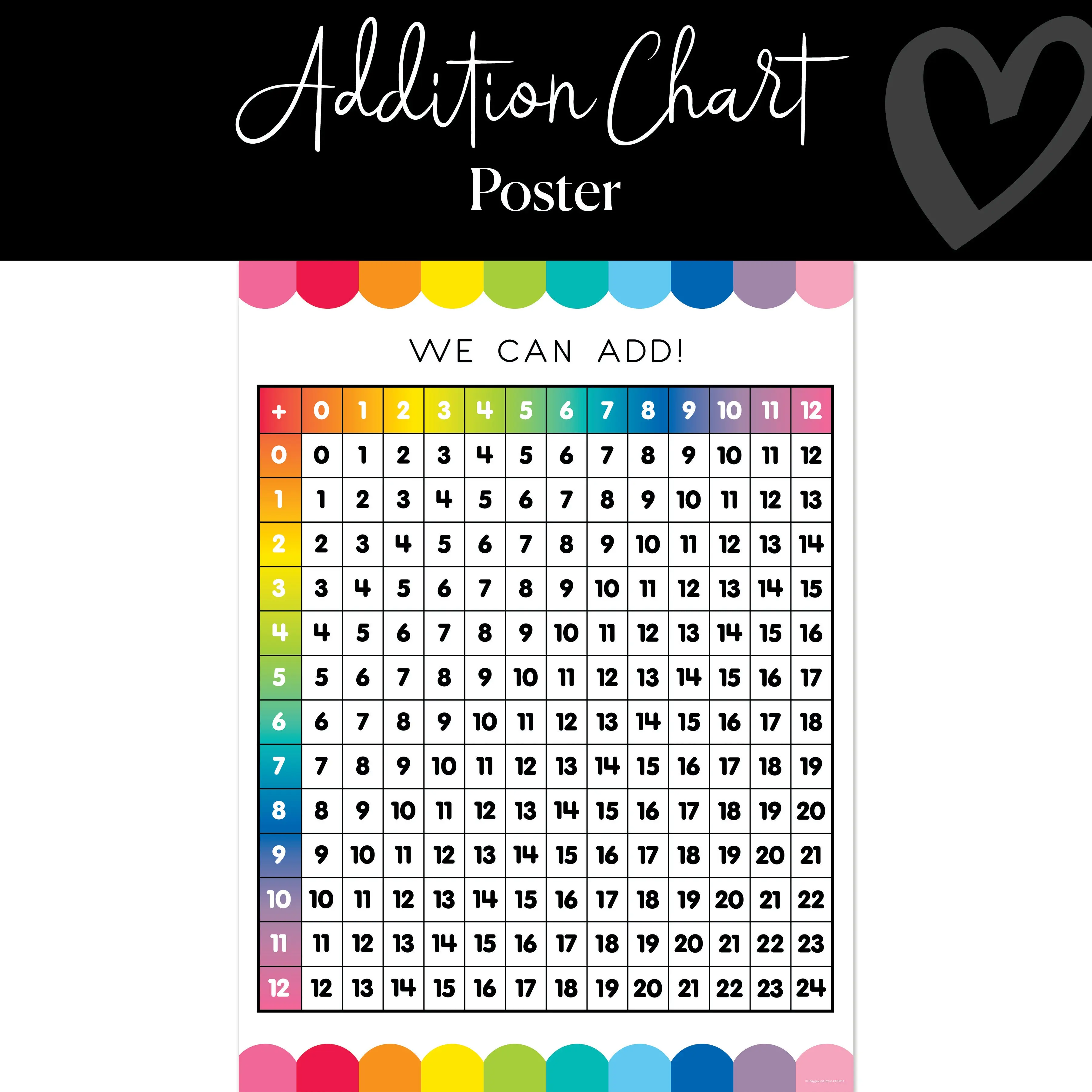 Addition Chart Classroom Poster | Rainbow