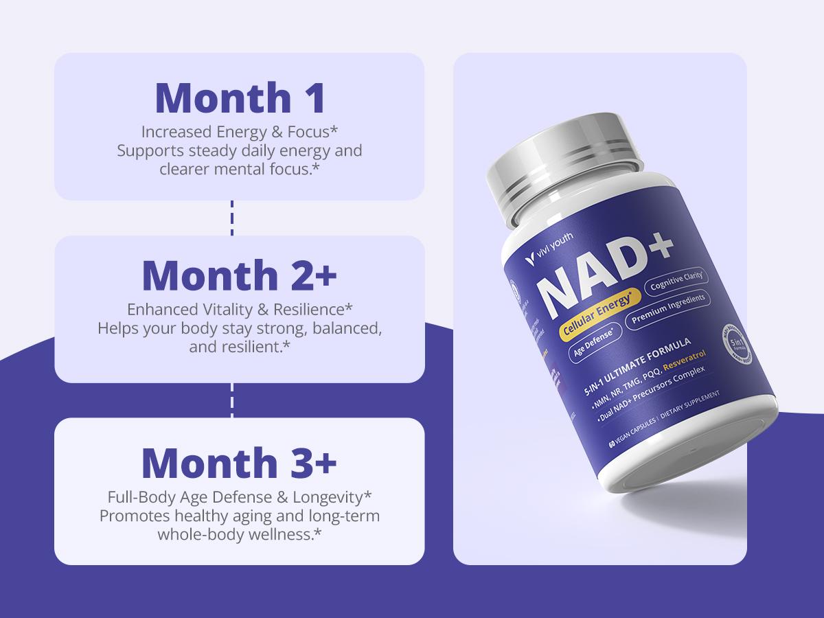 NAD+ Supplement for Women & Men – Multi-Pathway NAD Booster for Energy, Focus & Metabolic Health – with NMN, NR, Resveratrol, PQQ & Betaine
