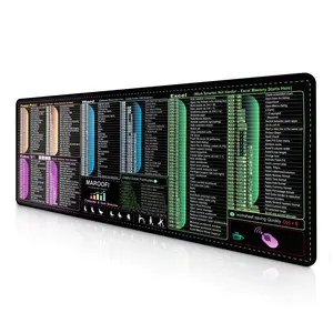 Excel/Word/PowerPoint/Windows Shortcut Mouse Pad – Excel Cheat Sheet Desk Mat with Over 200 Keyboard Shortcuts, XL 31.5x11.8 in Computer Desk Pad, Anti-Slip Waterproof for Office & Gaming