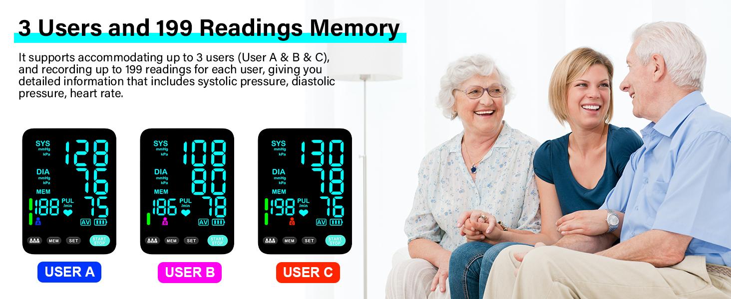 Dual-Arm Cuff Blood Pressure Monitor, Automatic Upper Arm Blood Pressure Monitors for Home Use, 2 Blood Pressure Machine Cuff(9-17in & 13-21in) with Large LED Backlit Display, 3x199 Reading Memory Users Blue Healthcare  Kit