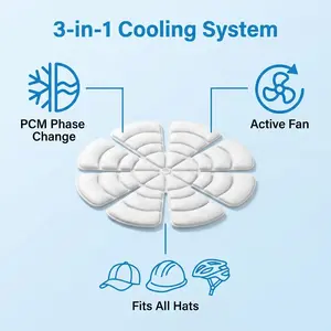 Unisex Adults' Universal Cooling Hat Liner Pad, 25cm Reusable Ice Insert for Standard Hats, Safety Helmets & Cycling Helmets, Sun Protection & Anti-Heat Benefits