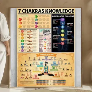 [UNFRAMED POSTER] 7-Chakras-Knowledge-Yoga-Poster-Your-7-Chakras-Your-Chakra-Crystal-Chart-Chakra-Cleanning-7-Chacras-In-7-Days poster