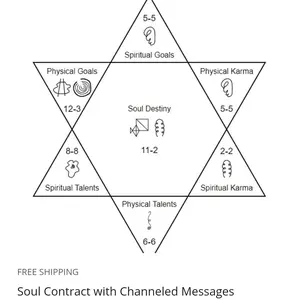 Soul Contract Reading with Channeled Messages