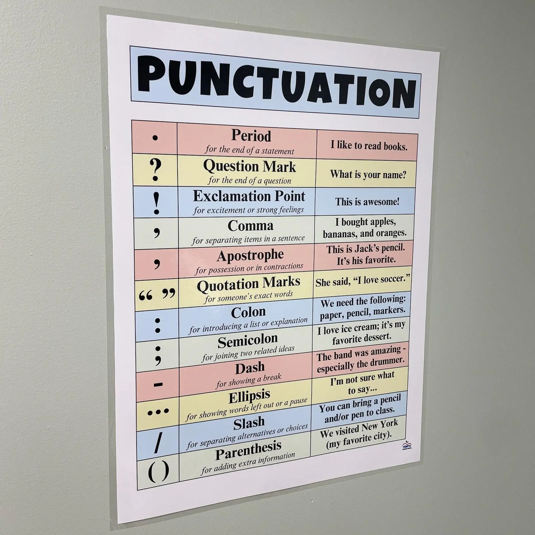 Punctuation Symbols Anchor Chart | Laminated Punctuation Reference Poster | Punctuation Rules | ELA Classroom Decor | Laminated Middle School English Classrooms