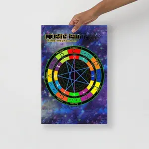 G Major Scale Star Poster