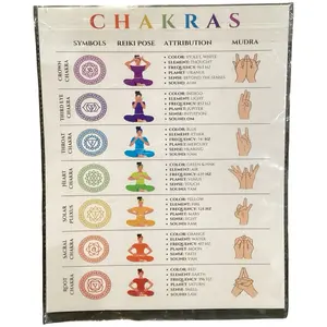 Chakras Reiki and Mudra Wall Poster - Detailed Symbols Reiki Pose Attribution Mudra Chart for Yoga and Meditation