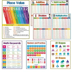 Elementary Classroom & Home Education Teaching Supplies Math Posters Set, Color-Coded Addition Subtraction Multiplication Division Tables, 8-Piece Set