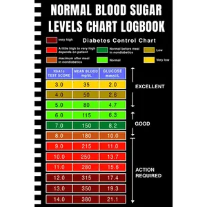 Normal Blood Sugar Levels Chart: Blood Glucose Levels Chart | Simple & Practical Logbook for Diabetes Management with A1C Glucose Chart