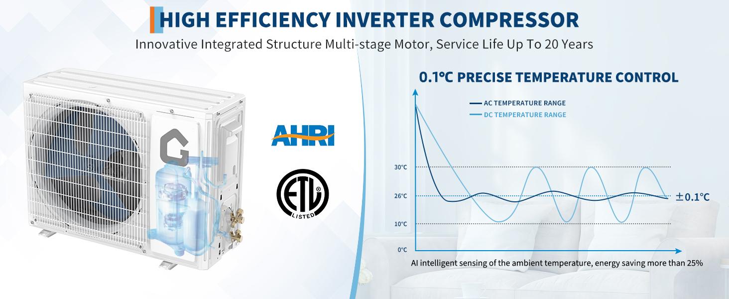 GARVEE 2025 New Refrigerant SEER 21 12000 BTU 230V Mini Split Air Conditioner | Energy-Efficient Inverter AC System with WiFi, Remote Control & Easy Installation Kit for Rooms Up to 750 Sq.Ft